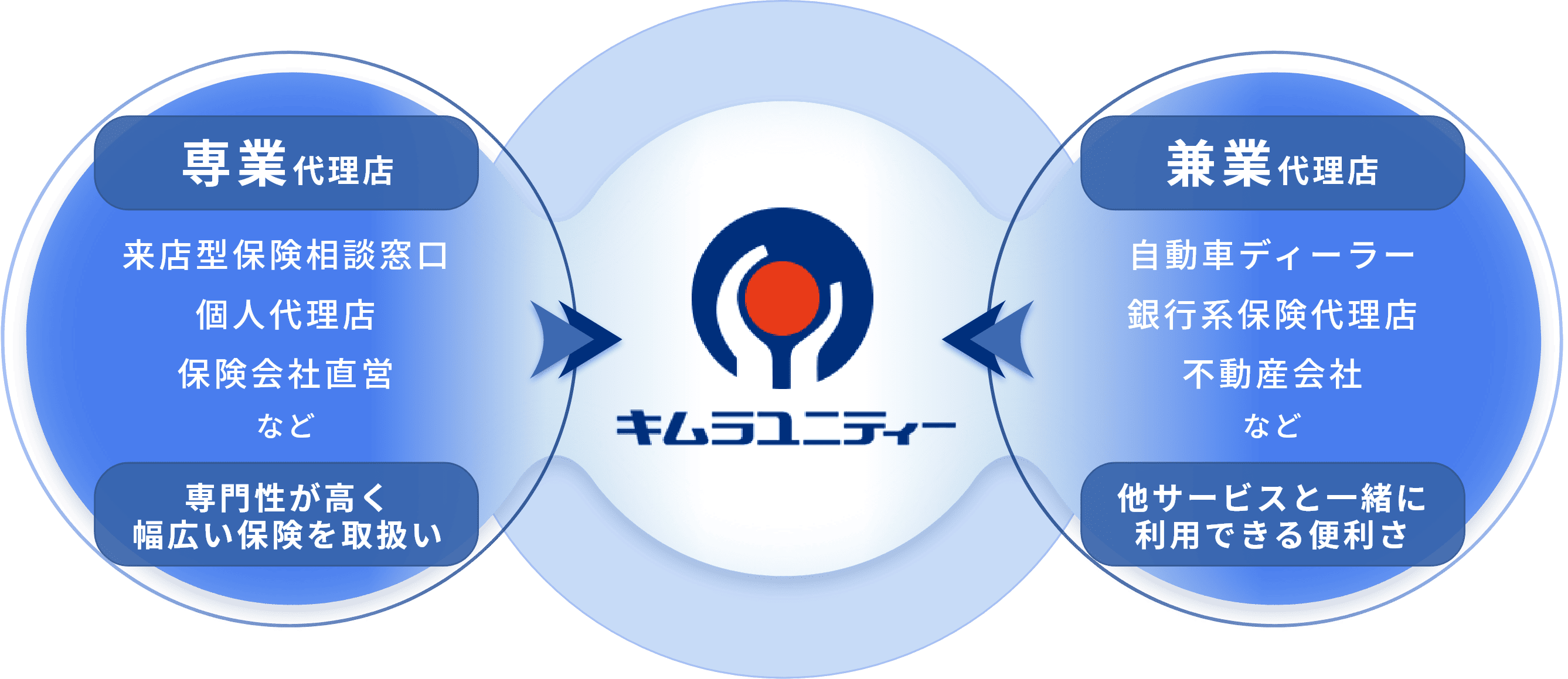 専門性と利便性に優れたハイブリッドな代理店