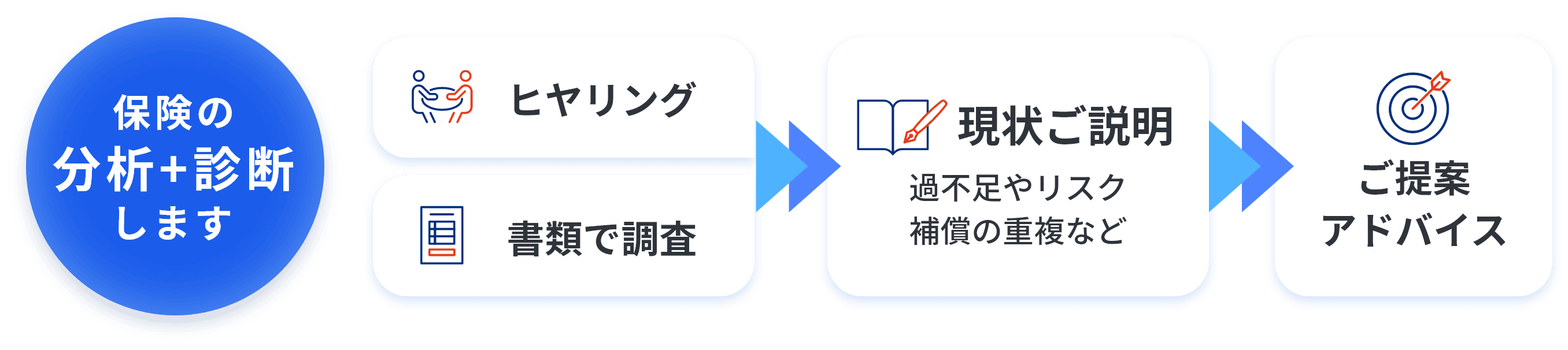 保険の分析+診断します